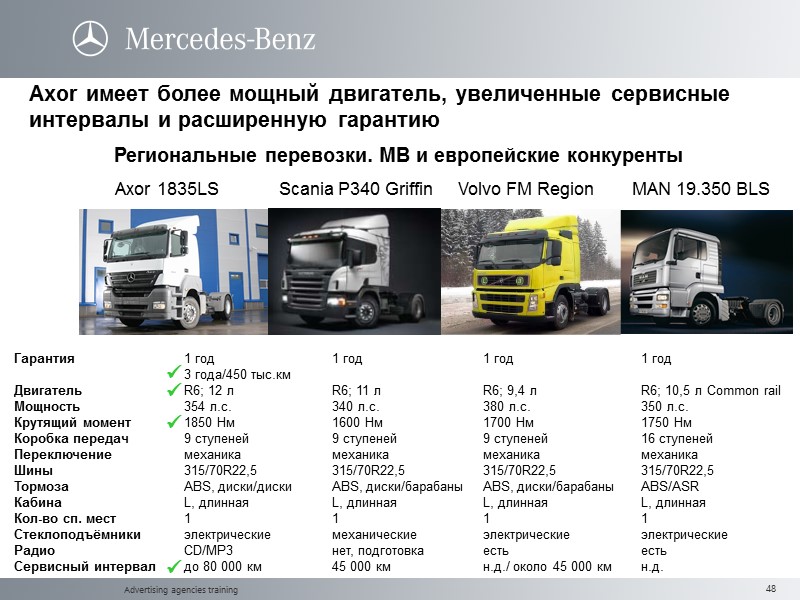 Advertising agencies training Axor имеет более мощный двигатель, увеличенные сервисные интервалы и расширенную гарантию